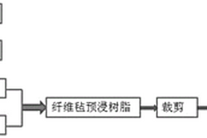 双极板用连续导电纤维毡预浸料及制备方法