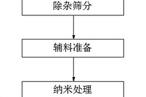 垃圾焚烧发电厂高温烟气中二恶英的处理系统