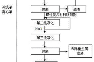 去除硫酸锌生产废液中重金属的方法