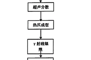 交联改性的超高分子量聚乙烯材料及其制法
