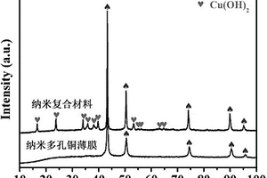 纳米多孔铜/Cu(OH)2纳米线阵列传感器电极材料及其制备方法