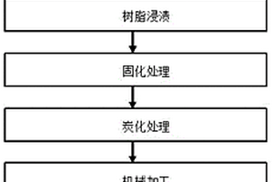 KTV用粘胶基炭纤维低密度材料吸声板制备方法