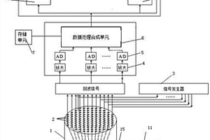 基于全聚焦合成孔径技术的电阻焊焊点检测方法