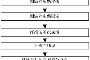 模拟飞行器真实加热模式的石英灯热考核方法