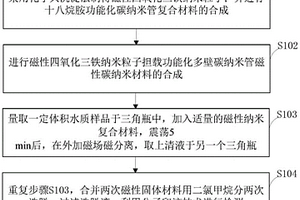 工业废水中12种硝基酚类化合物的快速测定方法