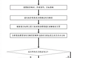 轨道交通车辆混合材料拓扑轻量化方法及系统