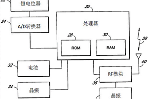 可植入医疗装置