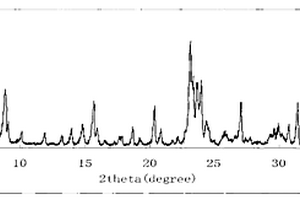 Y/晶体二氧化硅复合分子筛及其制备方法