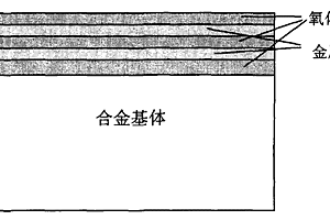 多功能的氧化铝/金属微叠层涂层