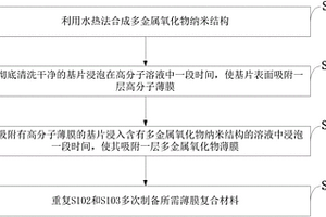 光敏复合薄膜材料及其制备方法和应用
