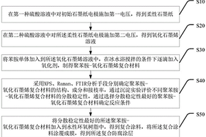 基于界面调控的复合防腐涂层及其制备方法与应用