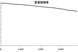 炭/石墨复合负极材料的制备方法