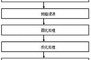 石墨烯改性粘胶基炭纤维会议室吸音板的制备方法