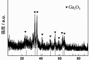 石墨烯复合碳包覆Ga<sub>2</sub>O<sub>3</sub>锂离子电池负极的制备方法