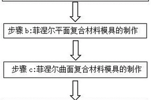 大直径菲涅尔透镜的制作方法