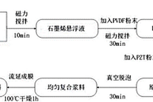 基于石墨烯改性的压电复合薄膜及其制备方法和应用