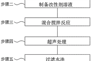 改性氧化石墨烯及加工工艺