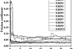新型多主元合金-金刚石磨具材料及其制备方法和应用