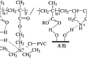 聚合物胺类阻燃剂的制备和在聚氯乙烯木塑材料中的应用