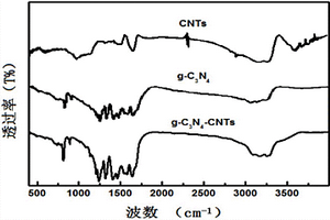 钯-类石墨相氮化碳-碳纳米管复合电极及其制备方法和应用