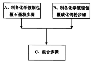 铜基减摩复合粉末及其制造方法