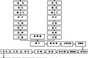 锰、镍、钛系锂离子动力电池及其制备方法