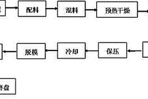 造纸用聚苯硫醚磨盘的制备工艺