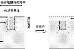 具有温度、湿度自补偿功能的水泥基冲刷磨损传感器