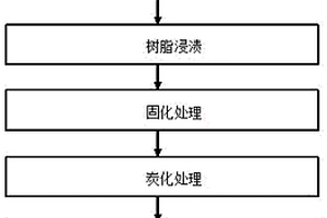 轨道交通用石墨烯改性低密度吸声板的制备方法