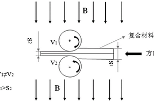 核乏燃料贮存用B<sub>4</sub>C<sub>p</sub>/Al中子吸收材料及其制备方法