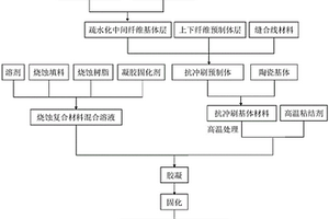 轻质可重复使用的防隔热材料及其制备方法