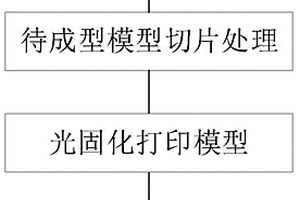 基于4D打印的可调声学超材料的制备方法