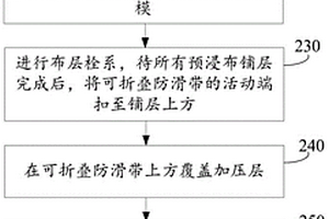 可折叠防滑带及其制作方法和使用方法