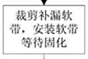 六氟化硫组合电器泄漏补漏方法
