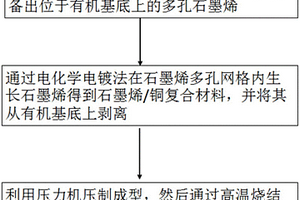 石墨烯/铜复合导电材料及其制备方法