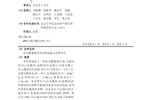 高分散镍催化剂及其制备方法和应用