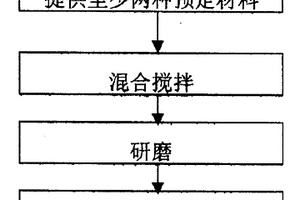 纳米线及其制备方法