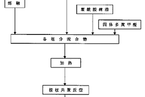 无污水排放耐磨酚醛树脂及其制备方法