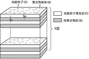预测功能粒子对聚合物基体有效作用范围的方法