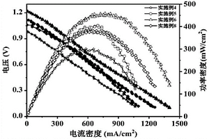 废塑料催化热解制备碳纳米管应用于低温燃料电池的方法