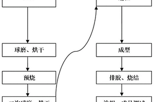 NTC热敏陶瓷材料及其制备方法