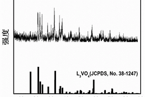 复合锂离子电池负极材料Li3VO4/Ag及其制备方法