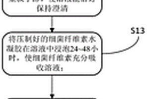利用细菌纤维素水凝胶制备锂硫电池正极材料的方法