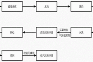低气味麻纤维改性及纤维网的制备方法