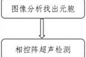 基于多源数据构建数字孪生模型的无损检测方法