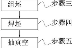 新型不锈钢复合板的制作方法