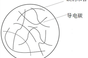 用于锂电池的负极片及其制备方法和应用