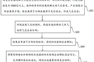 杀病毒的口罩及口罩过滤层的制备方法