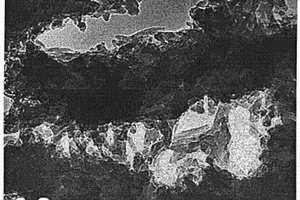 氧化石墨烯/聚苯胺超级电容器复合电极材料及其制备方法、用途