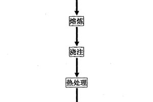 自润滑铁/硫化钼硫化亚铁复相耐磨材料的制备方法